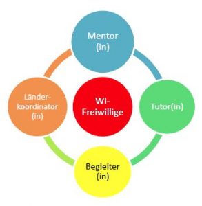 begleitung_wi_betreuung_und_mentoring